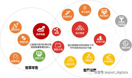 詳解數(shù)據(jù)倉(cāng)庫(kù)、數(shù)據(jù)指標(biāo)與數(shù)據(jù)治理體系建設(shè)方法論 企業(yè)管理咨詢視角